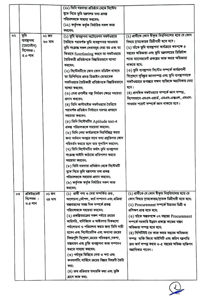 Ministry of Land Job Circular 2021 - www.minland.gov.bd, Ministry Of Land Job Circular 2021, Bangladesh Land Ministry Job Circular 2021, ভূমি মন্ত্রণালয় নিয়োগ বিজ্ঞপ্তি, ভূমি মন্ত্রণালয় নোটিশ, মন্ত্রণালয় নিয়োগ বিজ্ঞপ্তি, ভূমি মন্ত্রণালয় আউটসোর্সিং জনবল নিয়োগ, উপজেলা ভূমি অফিসে ড্রাইভার নিয়োগ, ভূমি মন্ত্রণালয়ে একাধিক পদে নিয়োগ 2021, ভূমি মন্ত্রণালয় নিয়োগ বিজ্ঞপ্তি 2021, উপজেলা ভূমি অফিসে নিয়োগ ২০২১, ভূমি অফিসে নিয়োগ বিজ্ঞপ্তি 2021, Ministry of Land Job Circular 2020 - www.minland.gov.bd, Ministry Of Land Job Circular 2020, Bangladesh Land Ministry Job Circular 2020, ভূমি মন্ত্রণালয় নিয়োগ বিজ্ঞপ্তি, ভূমি মন্ত্রণালয় নোটিশ, মন্ত্রণালয় নিয়োগ বিজ্ঞপ্তি, ভূমি মন্ত্রণালয় আউটসোর্সিং জনবল নিয়োগ, উপজেলা ভূমি অফিসে ড্রাইভার নিয়োগ, ভূমি মন্ত্রণালয়ে একাধিক পদে নিয়োগ 2020, ভূমি মন্ত্রণালয় নিয়োগ বিজ্ঞপ্তি 2020, উপজেলা ভূমি অফিসে নিয়োগ ২০২০, ভূমি অফিসে নিয়োগ বিজ্ঞপ্তি 2020, ভূমি মন্ত্রণালয় নিয়োগ বিজ্ঞপ্তি, Ministry of Land Job Circular 2021, ভূমি মন্ত্রণালয় নিয়োগ বিজ্ঞপ্তি ২০২১, Ministry of Land Job Circular 2021, ভূমি মন্ত্রণালয় নিয়োগ, Land Job Circular, Vumi office job circular 2021, Vomi montronaloy job circular, Vomi job circular, ভূমি অধিদপ্তর নিয়োগ,
