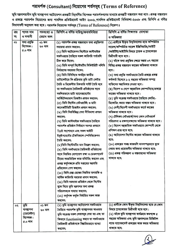 Ministry of Land Job Circular 2021 - www.minland.gov.bd, Ministry Of Land Job Circular 2021, Bangladesh Land Ministry Job Circular 2021, ভূমি মন্ত্রণালয় নিয়োগ বিজ্ঞপ্তি, ভূমি মন্ত্রণালয় নোটিশ, মন্ত্রণালয় নিয়োগ বিজ্ঞপ্তি, ভূমি মন্ত্রণালয় আউটসোর্সিং জনবল নিয়োগ, উপজেলা ভূমি অফিসে ড্রাইভার নিয়োগ, ভূমি মন্ত্রণালয়ে একাধিক পদে নিয়োগ 2021, ভূমি মন্ত্রণালয় নিয়োগ বিজ্ঞপ্তি 2021, উপজেলা ভূমি অফিসে নিয়োগ ২০২১, ভূমি অফিসে নিয়োগ বিজ্ঞপ্তি 2021, Ministry of Land Job Circular 2020 - www.minland.gov.bd, Ministry Of Land Job Circular 2020, Bangladesh Land Ministry Job Circular 2020, ভূমি মন্ত্রণালয় নিয়োগ বিজ্ঞপ্তি, ভূমি মন্ত্রণালয় নোটিশ, মন্ত্রণালয় নিয়োগ বিজ্ঞপ্তি, ভূমি মন্ত্রণালয় আউটসোর্সিং জনবল নিয়োগ, উপজেলা ভূমি অফিসে ড্রাইভার নিয়োগ, ভূমি মন্ত্রণালয়ে একাধিক পদে নিয়োগ 2020, ভূমি মন্ত্রণালয় নিয়োগ বিজ্ঞপ্তি 2020, উপজেলা ভূমি অফিসে নিয়োগ ২০২০, ভূমি অফিসে নিয়োগ বিজ্ঞপ্তি 2020, ভূমি মন্ত্রণালয় নিয়োগ বিজ্ঞপ্তি, Ministry of Land Job Circular 2021, ভূমি মন্ত্রণালয় নিয়োগ বিজ্ঞপ্তি ২০২১, Ministry of Land Job Circular 2021, ভূমি মন্ত্রণালয় নিয়োগ, Land Job Circular, Vumi office job circular 2021, Vomi montronaloy job circular, Vomi job circular, ভূমি অধিদপ্তর নিয়োগ,